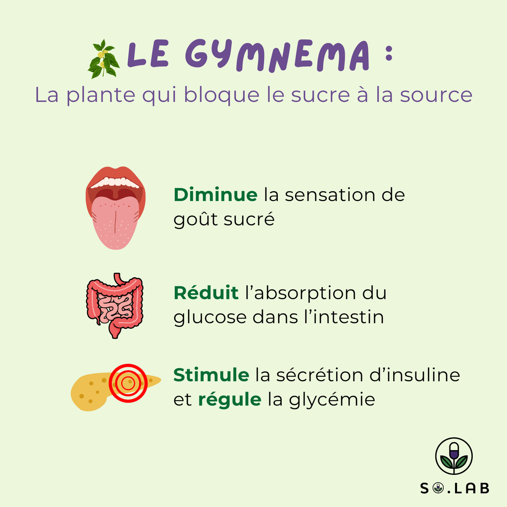 Pack de 2 Spray anti-sucre à effet immédiat